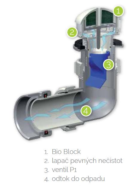 EcoStep P10 — vízmentes piszoár EcoStep P10 — vízmentes piszoár